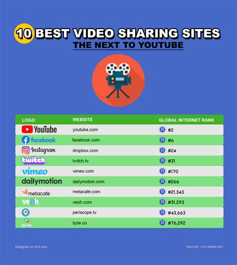 free porn upload|Top 10 Best Video Sharing Sites of 2022 .